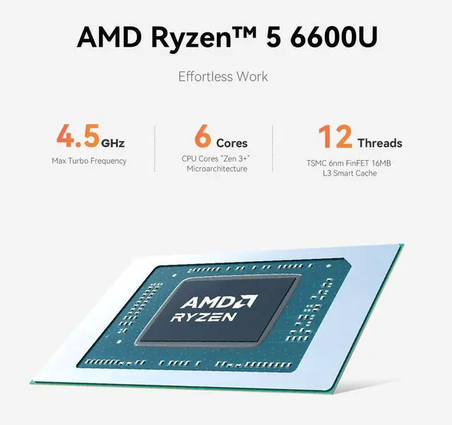 Alt view image 3 of 5 - Beelink EQR Mini PC W11 Pro, AMD Ryzen5 6600U(6C/12T up to 4.5 GHz), 32GB LPDDR5 500G NVME SSD Graphics 12 core Built in PSU WiFi 6/BT5.2/Dual Display Mini PC Computer