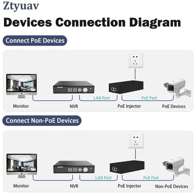 Alt view image 4 of 5 - Ztyuav 2.5G PoE++ Injector 90W Non-PoE to PoE Adapter with 2 RJ-45 Ports - 100/1000/2500Mbps, IEEE 802.3af/at/bt Compliant, Plug & Play, Distance Up to 100 Meters (328 ft.), Black