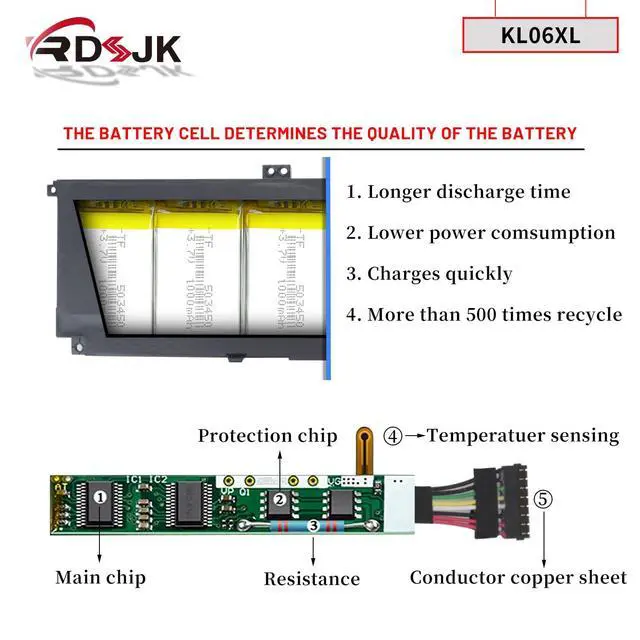 Alt view image 4 of 5 - KL06XL KL06 Laptop Battery for HP Envy 15-EP0000NS 15-EP0001NK 15-EP0003NQ 15-EP0004UR 15-EP0005NL 15-EP0006NM 15-EP0006TX 15-EP0101TX Series HSTNN-IB9M L85853-1C1 L77034-005 L85885-005 11.58V 83.14Wh