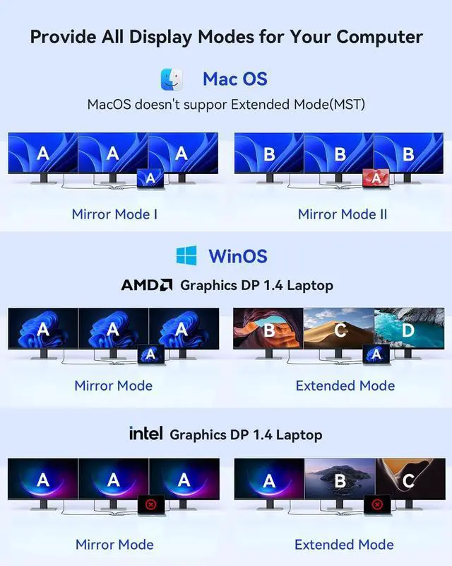 Alt view image 4 of 5 - USB C Laptop Docking Station, cakitte 14 in 1 Type C Hub Multiport Adapter with 3 Monitors, Dual HDMI, DP, Ethernet, SD/TF, Mic/Audio, PD,Compatible for MacBook Dell HP Lenovo (Grey)