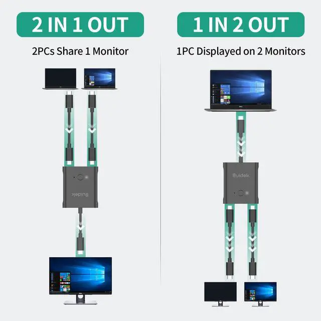 Alt view image 2 of 5 - SUIDEK USB C Bi-Directional Switch, 1 in 2 Out/2 in 1 Out USB C Switcher 8K@60Hz 10Gbps Data Transfer and 100W PD Fast Charging, Included 5V Power Adapter
