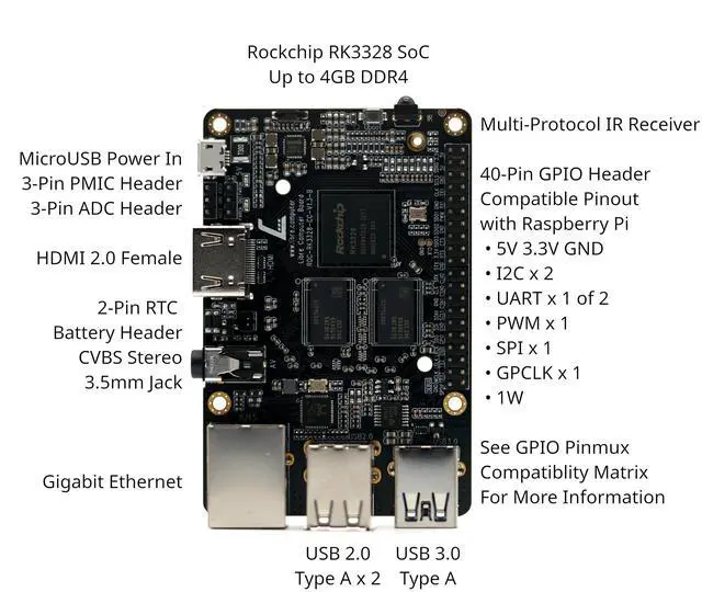 Alt view image 2 of 5 - Libre Computer Renegade Single Board ARM SBC ROC-RK3328-CC 4GB Mini Linux PC with Heatsink