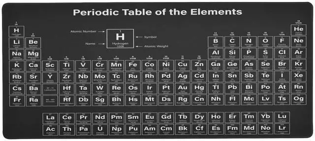 Main image of Glaphy Periodic Table of The Elements Black Large Mouse Pad, Gaming Mouse Pad Extended Computer Keyboard Mouse Pads Non-Slip Desk Mat for Office Home Game, 35.4 x 15.7 inch
