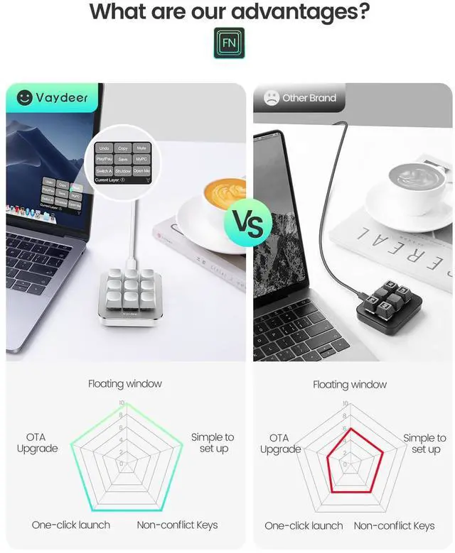 Alt view image 3 of 5 - Vaydeer One-Handed Mechanical Keyboard Support NKRO, Hotkeys, One-Click Start,9 Fully Programmable Keys with Floating Window and Macro Multifunctional Keypad for iOS,Windows-White