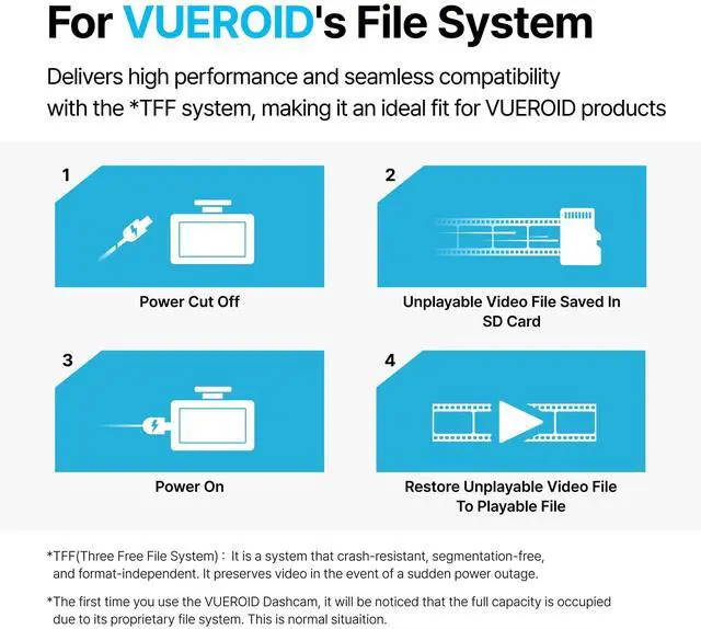 Alt view image 5 of 5 - Vueroid 256GB Dashcam Pro microSD Card with Reader Adapter, C10, V30, UHS-I, Class 10, A1, High Speed Memory Card for 4K UHD Video, Read Speed up to 100 MB/s microsdxc