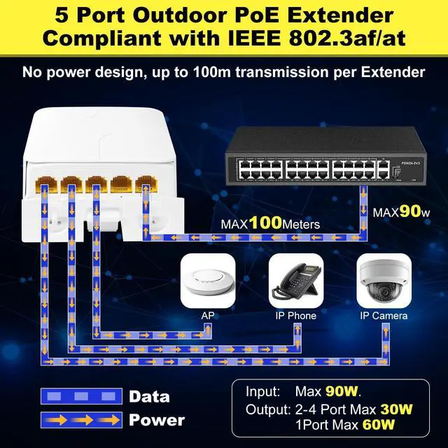 Alt view image 2 of 5 - PoE Extender Gigabit, 5 Port PoE Repeater, 1 in 4 Out, 90W in 60W Out, Extends 100m, Vlan, IEEE802.3af/at/bt for IP Camera, PoE Power AP, IP Telephone, 10/100/1000Mbps, Wall Mount