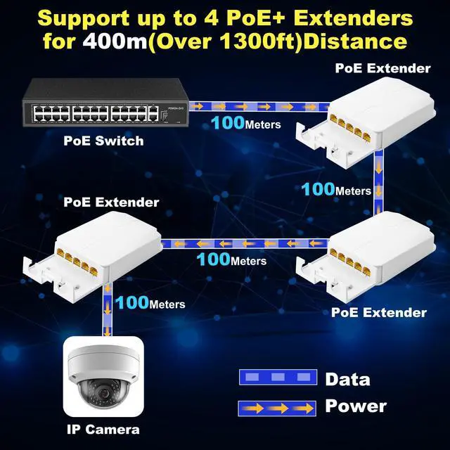 Alt view image 3 of 5 - PoE Extender Gigabit, 5 Port PoE Repeater, 1 in 4 Out, 90W in 60W Out, Extends 100m, Vlan, IEEE802.3af/at/bt for IP Camera, PoE Power AP, IP Telephone, 10/100/1000Mbps, Wall Mount
