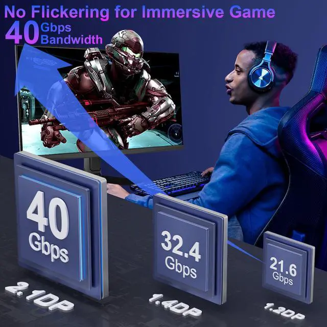 Alt view image 4 of 5 - SWITCHFLUX USB C to DisplayPort 2.1 Cable [16K@30Hz 8K@120Hz 4K@240Hz] 40Gbps Type C to Display Port Cord Thunderbolt 4/3 Compatible with iPhone 16/15 Pro Max, MacBook Pro/Air, iPad, Mac mini - 6FT