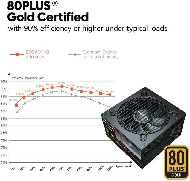 Alt view image 4 of 5 - 750W Power Supply, 80 Plus Gold Certified Non-Modular PSU with Active PFC, Quiet 120mm Cooling Fan for Gaming PC