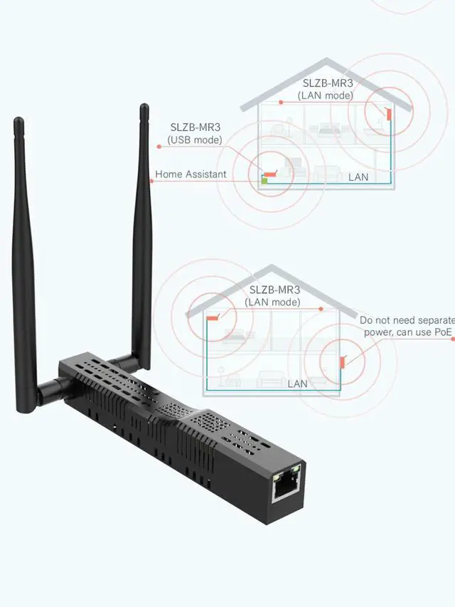 Alt view image 4 of 5 - SMLIGHT SLZB-MR3 - Zigbee 3.0 to Ethernet,USB,and WiFi Gateway Coordinator with PoE,Universal Gateway for Home Assistant/ Zigbee2MQTT/ZHA,Wireless Zigbee 3.0 USB Adapter