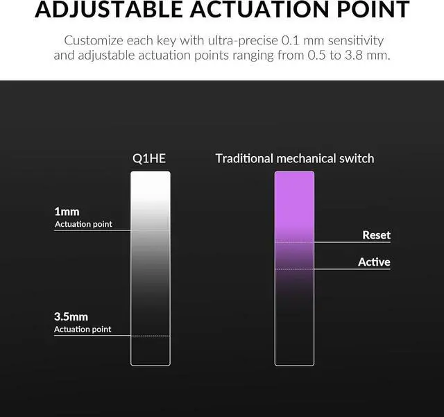Alt view image 5 of 5 - Keychron Q1 HE QMK Rapid Trigger Wireless Custom Mechanical Keyboard, 2.4 GHz/Bluetooth/Wired 75% Hot-Swappable Programmable RGB Gateron Double-Rail Magnetic Switches for Mac Windows, Carbon Black