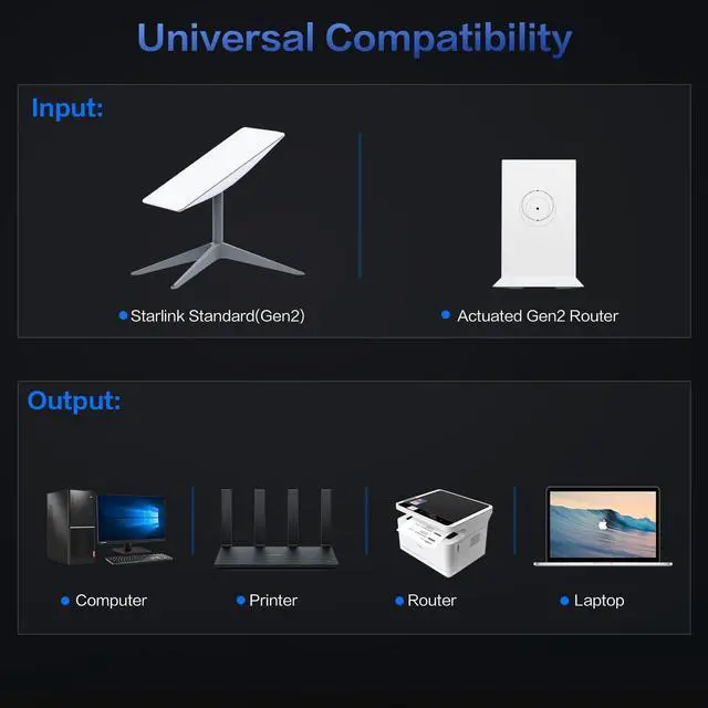 Alt view image 4 of 5 - Starlink Ethernet Adapter for Starlink Gen 2, Multi Ports Adapter Starlink to RJ45 Fast&Stable Network Connection 1 to 2 [2 Devices Network Simultaneously] - Up to 1 Gbps