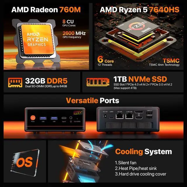 Alt view image 2 of 5 - PELADN Mini PC, Ryzen 5 7640HS (6C/12T, up to 5Ghz),32GB DDR5/1TB NVMe SSD,Dual LAN,Type-C/DP/HD,Mini Desktop Computer,WiFi6 4K/60Hz Triple-Display USB3.2/BT5.2 Mini Computers