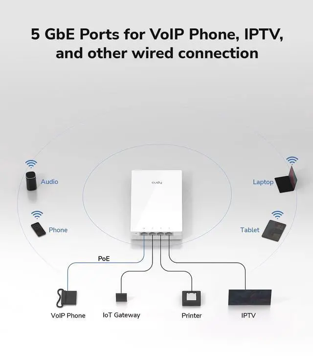 Alt view image 3 of 5 - Cudy AP3000 Wall WiFi 6 AX3000 Wall Plate Wireless Gigabit Access Point, Support OFDMA, MU-MIMO, PoE Powered, Cudy App Control or Web Configuration