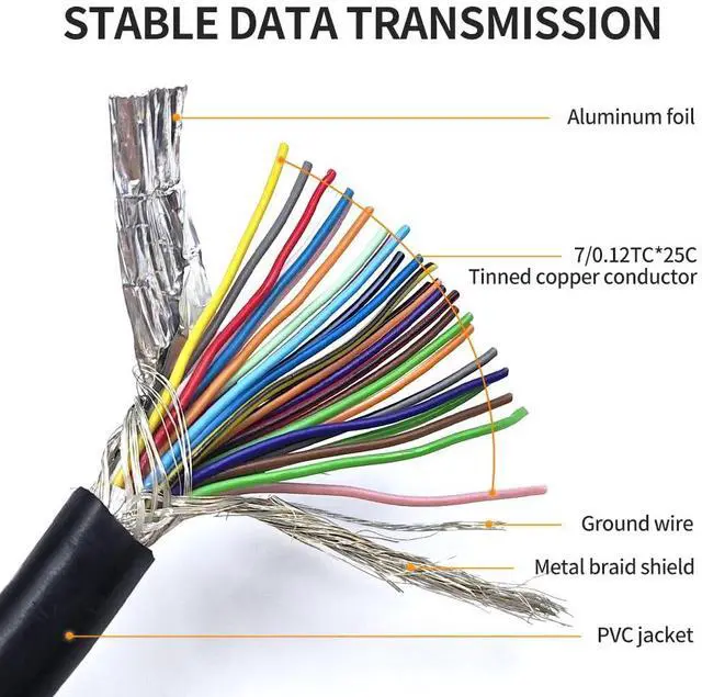 Alt view image 5 of 5 - XANHAM DB25 25 Pin 16 Feet(5 Meter) Two Row Straight Through Serial Cable, Double Shielded(Metal Braiding&AL-foil), Male to Male, Black, SC920S10MM