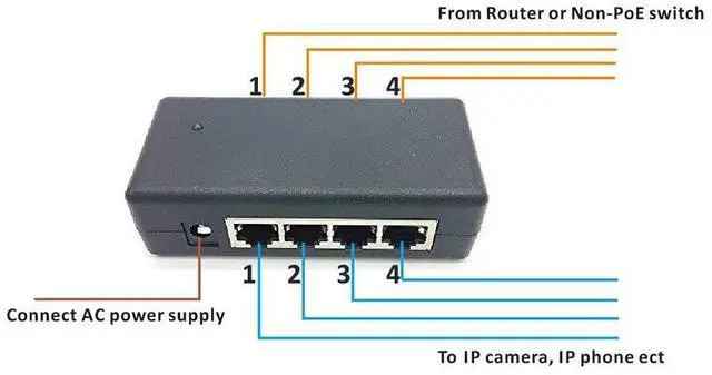 Alt view image 4 of 4 - iCreatin 4-Ports PoE Injector Midspan, 48V65W PoE Switch Power Over Ethernet Supply for 4 IP Camera, VOIP Phones or Access Points