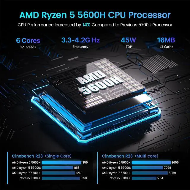 Alt view image 2 of 5 - Trycoo Mini PC, Ryzen 5 5600H (6C/12T, up to 4.2Ghz),32GB DDR4/1TB NVMe SSD,Type-C/DP/HD,4K/60Hz Triple-Display,Mini Desktop Computer