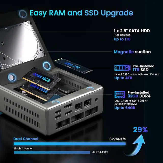 Alt view image 4 of 5 - Trycoo Mini PC, Ryzen 5 5600H (6C/12T, up to 4.2Ghz),32GB DDR4/1TB NVMe SSD,Type-C/DP/HD,4K/60Hz Triple-Display,Mini Desktop Computer