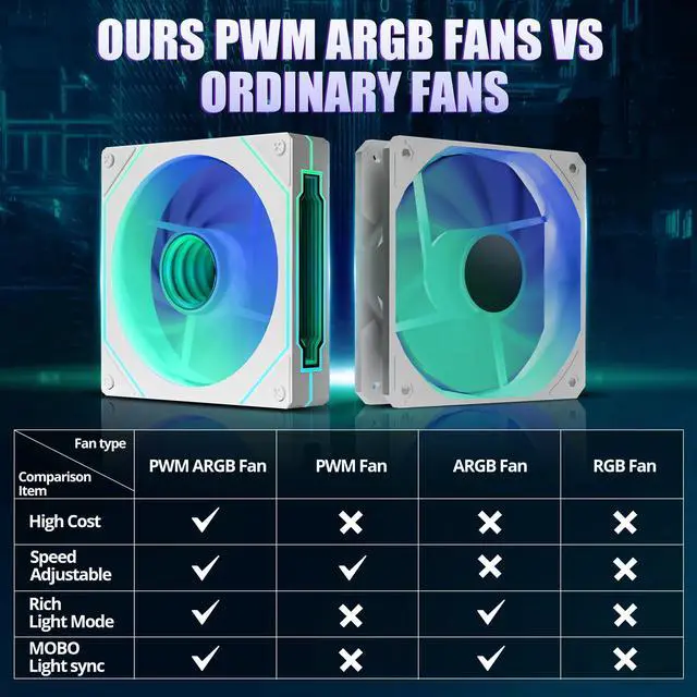 Alt view image 2 of 5 - White PC Case, ATX Gaming PC Case with 7 PWM ARGB Fans Pre-Installed,Type-C Full-View Dual Tempered Glass, Gaming Computer CASE