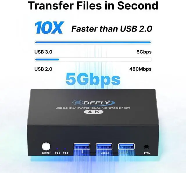 Alt view image 3 of 5 - USB 3.0 HDMI KVM Switch 2 Monitors 2 Computers 4K@60Hz, KVM Switches Dual Monitor with 3 USB 3.0 Ports Sharing Keyboard and Mouse, Printer/Scanner, Desktop Controller, EDID Compatible