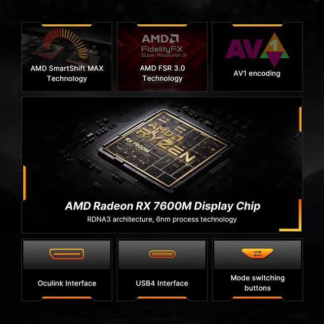 Alt view image 3 of 4 - BOSGAME External GPU Docking Station, eGPU Enclosure with AMD Radeon 7600M GPU Graphics Card, HDMI2.1, DisplayPort2.0, Oculink, USB4, eGPU Dock for Mini PC Laptop Notebook Game Console