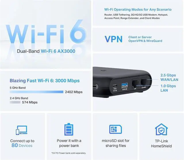 Alt view image 2 of 5 - TP-Link Dual-Band Wi-Fi 6 AX3000 Travel Router TL-WR3002X | Multi-Gig Portable | OpenVPN, WireGuard | Easy Public WiFi Sharing | Hotel/Cruise/Travel Approved | Phone WiFi Tether | USB 3.0 | Multi-Mode