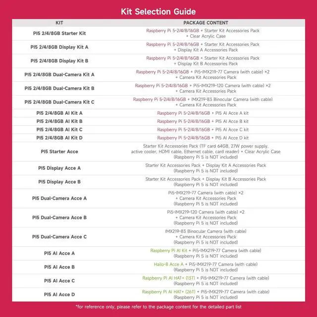 Alt view image 5 of 5 - Waveshare PI5-16GB AI Kit, Compatible with Raspberry Pi 5, Bundle with Raspberry Pi 5 16GB, Raspberry Pi AI HAT+ 26T, PI5-IMX219-77 Camera, Cooler, 64GB TF Card, Cable and so on (9 Items)