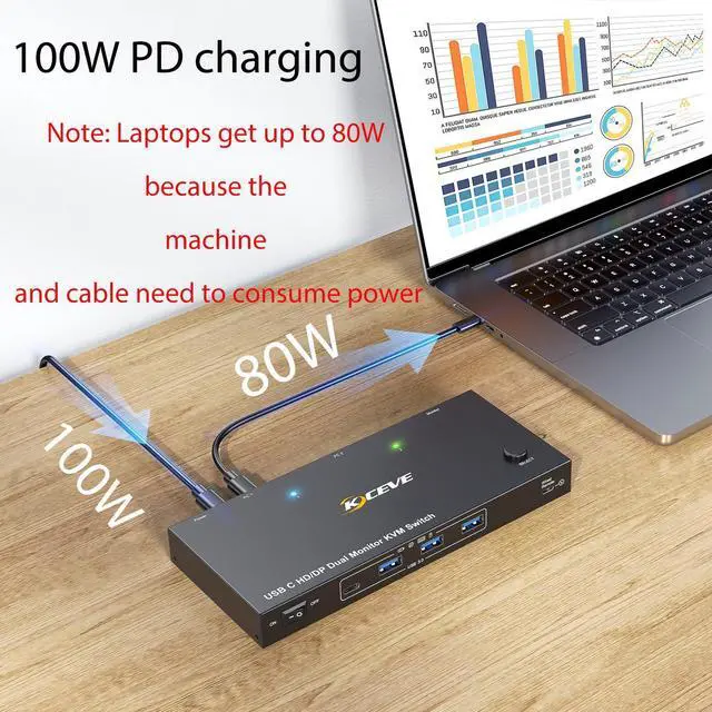 Alt view image 3 of 5 - USB C HDMI DP KVM Switch for 1 Desktop+1 Laptop, Dual Monitor KVM Switch 4K@60Hz Support PD with USB C Cable, Wired Controller and Power Adapter