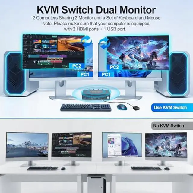 Alt view image 2 of 5 - HDMI KVM Switch 2 Monitors 2 Computers 4K60Hz with 4 USB 3.0 Dual Monitor for Dual PC or Laptops Share 1 Set of Keyboard Mouse Printer with EDID Adaptive, 2*USB Cables, 1*Power Adapter and Controller