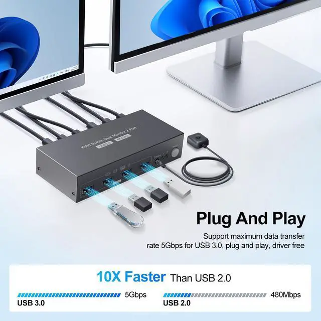 Alt view image 5 of 5 - HDMI KVM Switch 2 Monitors 2 Computers 4K60Hz with 4 USB 3.0 Dual Monitor for Dual PC or Laptops Share 1 Set of Keyboard Mouse Printer with EDID Adaptive, 2*USB Cables, 1*Power Adapter and Controller