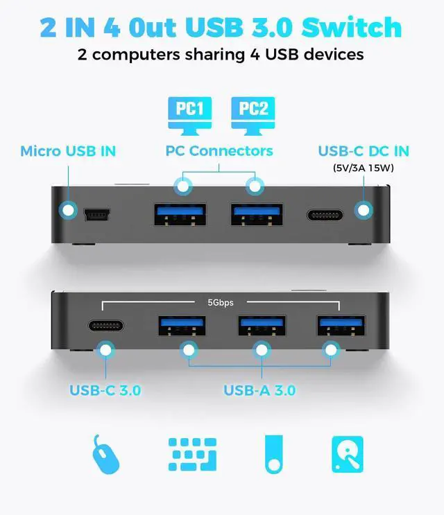 Alt view image 2 of 5 - RSHTECH USB 3.0/USB C Switch 2 Computers Share 4 USB 3.0 Data Ports(3 USB-A+1 USB-C), USB Switcher Selector with 2 Cables and Controller for PC Laptop Keyboard Mouse and Printer