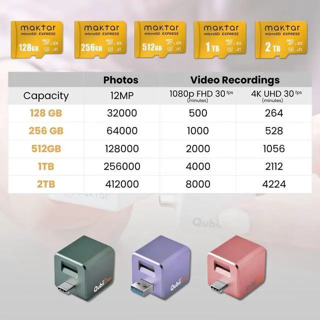 Alt view image 2 of 4 - MAKTAR MFi-Certified Qubii Duo USB-C Auto Photo Storage & iPhone Backup Ends icloud fees. Free APP Apple Android One Button Restore and Backup with Photo Management