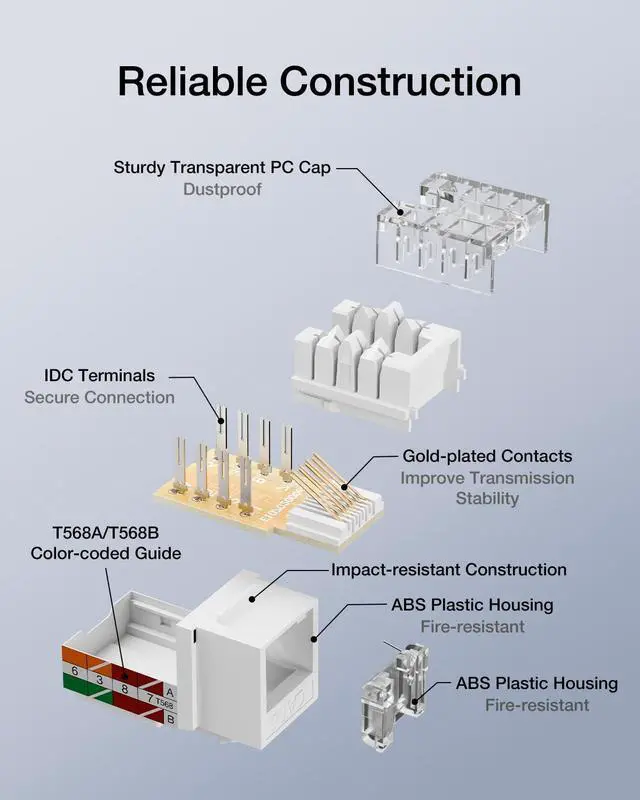 Alt view image 4 of 5 - VCELINK RJ45 Cat6 Keystone Jacks, Dust-Proof Keystone Jacks,Slim Profile 25-Pack, 90-Degree Punch Down Ethernet Modular Jacks, UTP Keystone Jack Adapter, White