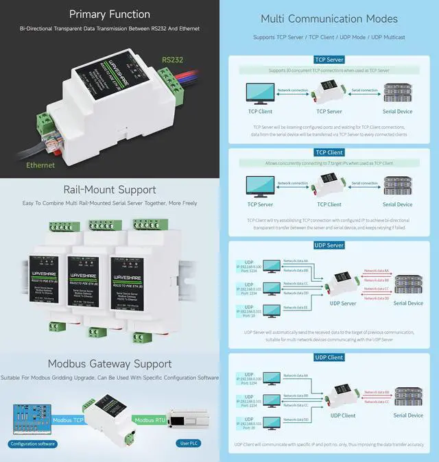 Alt view image 5 of 5 - Waveshare Industrial Serial Server, RS232 to RJ45 Ethernet, TCP/IP to Serial, Rail-Mount Support, with POE Function