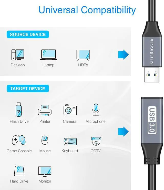 Alt view image 3 of 5 - BlueRigger USB 3.0 Extension Cable (100FT, Active, 5Gbps, In-Wall CL3 Rated, Type A Male to Female Adapter Cord) - Long USB Repeater Extender for VR Headset, Printer, Hard Drive, Keyboard, Mouse, Xbox