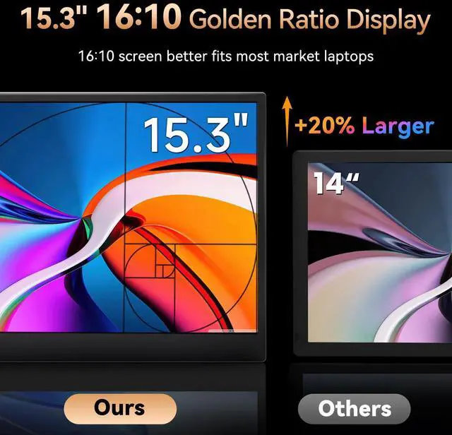 Alt view image 2 of 5 - AOKER 15.3 Laptop Screen Extender, FHD IPS 100% sRGB Portable Travel Monitor for Laptop (15-17.3 Screen), 16:10 Plug & Play External Screen, Second Extra Attachment Display for Windows Mac