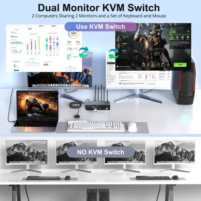 Alt view image 3 of 5 - PERESAL Dual Monitor HDMI KVM Switch, 2 Computers 4K60Hz Dual Monitor KVM Switches for Dual PC or Laptops,4 USB 3.0 Ports Support Extended/Copy Mode with DC 12V Adapter&Wired Controller