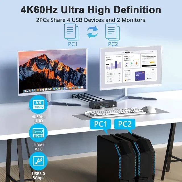 Alt view image 4 of 5 - PERESAL Dual Monitor HDMI KVM Switch, 2 Computers 4K60Hz Dual Monitor KVM Switches for Dual PC or Laptops,4 USB 3.0 Ports Support Extended/Copy Mode with DC 12V Adapter&Wired Controller