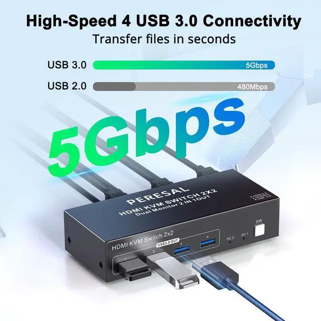 Alt view image 5 of 5 - PERESAL Dual Monitor HDMI KVM Switch, 2 Computers 4K60Hz Dual Monitor KVM Switches for Dual PC or Laptops,4 USB 3.0 Ports Support Extended/Copy Mode with DC 12V Adapter&Wired Controller