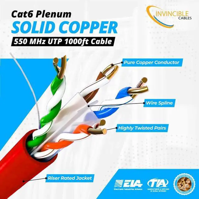 Alt view image 2 of 5 - Cat6 Plenum Cable 1000ft | 0.57mm 100% Pure Copper, 550MHz 23AWG UTP | DSX-8000 Analyzer Tested Up to 100m | 10Gb, PoE++ | Industrys Most Certified Cable | Available in 7 Colors (Red)