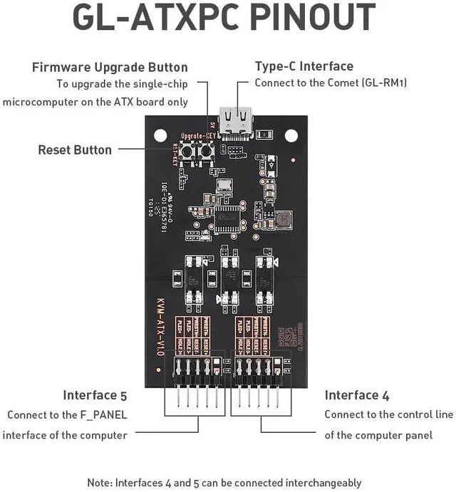 Alt view image 3 of 5 - GL.iNet Comet (GL-RM1) & ATX Remote PC Power Control Board