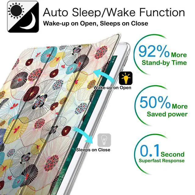 Alt view image 3 of 5 - DuraSafe Cases for iPad 5 2017iPad 6 2018 [iPad 5th 6th ] 9.7 Inch A1893 A1822 A1954 MP252LL/A MPGA2LL/A MRM52LL/A MR702LL/A MR6Y2LL/A Dual Angle Stand Honeycomb Pattern Printed Cover - Yarn Flowers