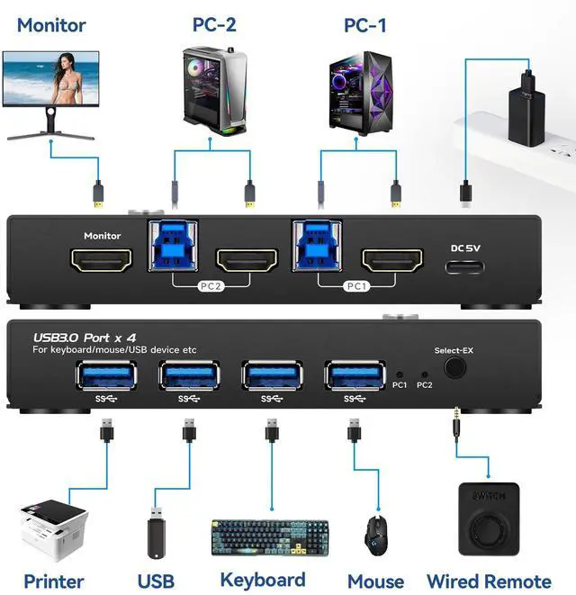 Alt view image 2 of 2 - HDMI kvm Switch 1 Monitors 2 Computers edid Emulator 4k 60hz kvm Switch hdmi edid 3440 * 1440 100hz 1 Monitors 2 Computers 4k 60hz USB3.0