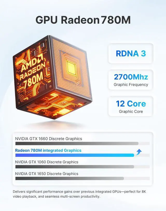 Alt view image 5 of 5 - origimagic Oculink Mini PC 11 Pro, Ryzen 7 7840HS (Beat 8745HS) Gaming Desktop Computer, Radeon 780M GPU, 32GB DDR5 RAM 1TB PCIe 4.0 SSD, 8K USB 4.0, Triple Display, WiFi 6E, BT5.2, 2.5 GbE LAN