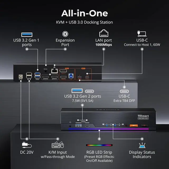 Alt view image 2 of 5 - TESmart Thunderbolt 4 KVM Switch 2 Monitors 2 Computers 4K@60Hz, HDMI+DisplayPort KVM Switch Dual Monitor for 1 Laptop (TB4 USB C w/Charging 60W) & 1 Desktop (HDMI 2.0 & DP1.2), Gigabit Network, EDID