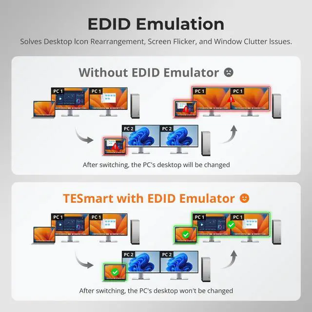 Alt view image 5 of 5 - TESmart Thunderbolt 4 KVM Switch 2 Monitors 2 Computers 4K@60Hz, HDMI+DisplayPort KVM Switch Dual Monitor for 1 Laptop (TB4 USB C w/Charging 60W) & 1 Desktop (HDMI 2.0 & DP1.2), Gigabit Network, EDID