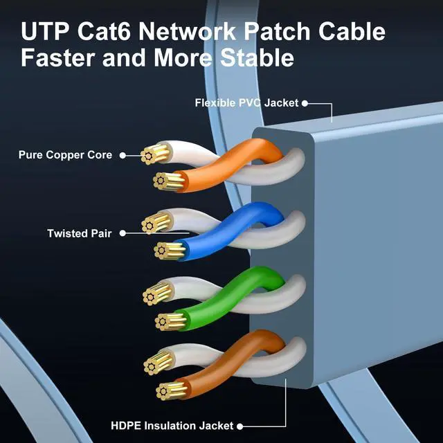 Alt view image 4 of 5 - Cat 6 Ethernet Cable 125 ft, Indoor&Outdoor, High Speed 10Gbps Flat Internet Network Cable, Pure Copper Ethernet Patch Cable Long, Computer LAN Cable with Clips & Straps for Router, Modem, PS4/5, Blue