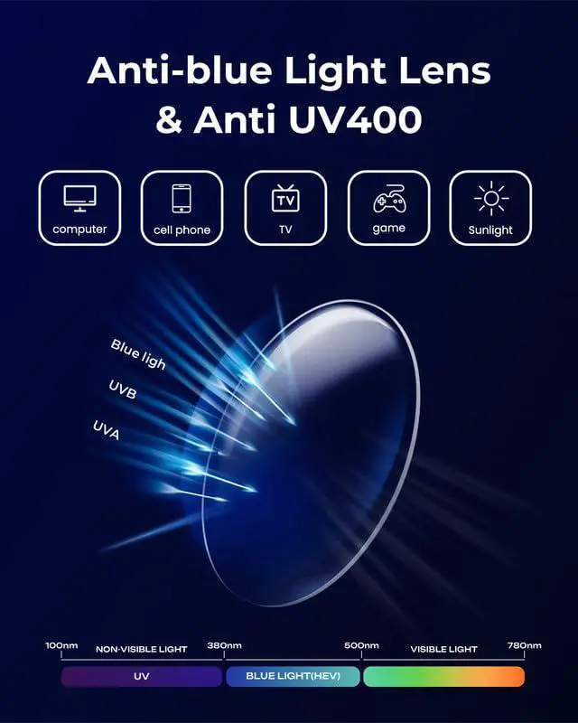 Alt view image 4 of 5 - Blue Light Blocking Glasses - Anti Glare & Eyestrain, 99% Filter, Lightweight Acetate Frame for Gaming/Office/Reading