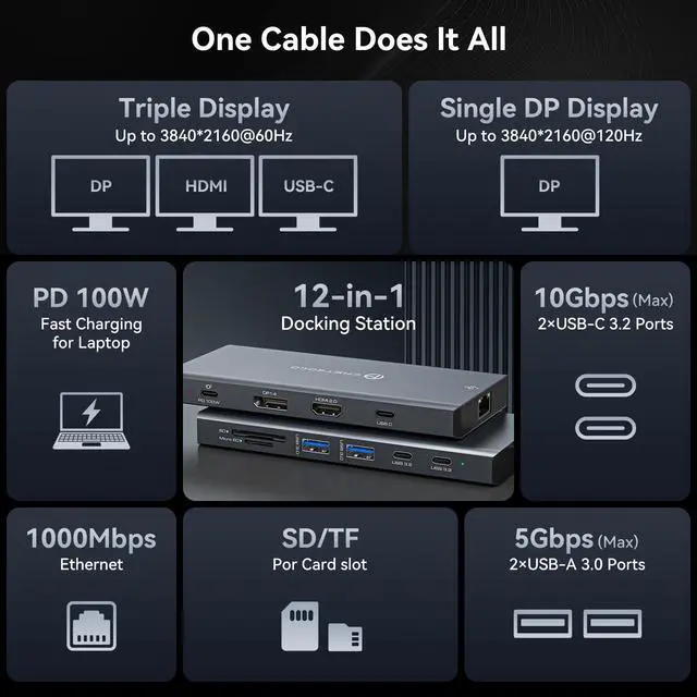 Alt view image 2 of 5 - JCYMELE USB C Laptop Docking Station 3 Monitors with DisplayPort 4K@120Hz HDMI 4K@60Hz USBC 4K@60Hz, 12 in 1 Thunderbolt Hub with USB A 3.0, USB C 3.2
