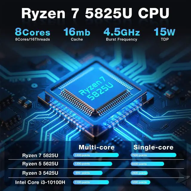 Alt view image 3 of 5 - VALLYDOM NanoPRO Gaming Mini PC, Ryzen 7 5825U 16GB DDR4 (Max 32GB) 512GB SSD, Dual HDMI + Type C Triple 4K Display, WiFi 6, BT 5.2, 1GbE LAN, 4.3GHz 16-Core 16 MB Cache Mini Computer